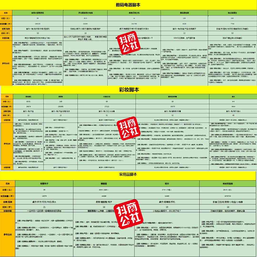 全方位抖音运营脚本攻略：从标题撰写到互动策略，一站式解决所有运营难题！