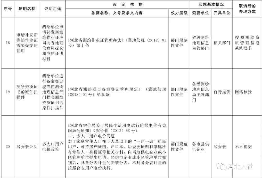 工伤认定成功后如何处理辞职手续及注意事项详解