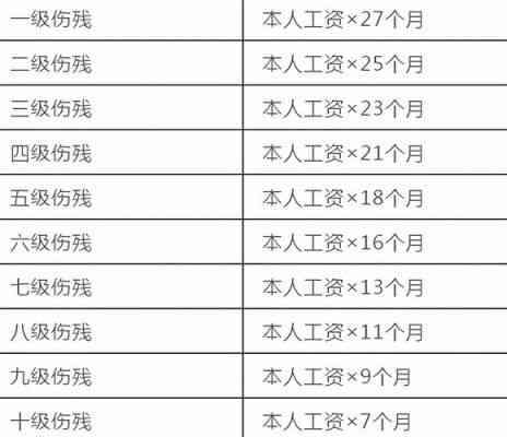 员工被认定工伤十级怎么办呢：工伤十级赔偿标准及待遇享受详解
