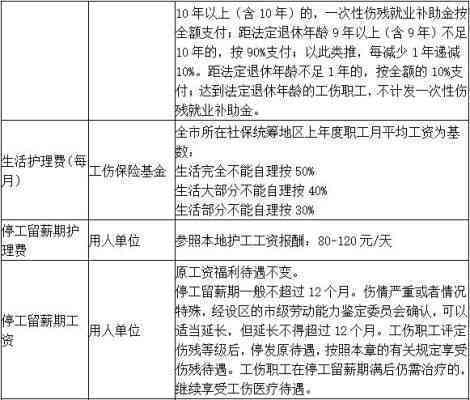 员工被认定工伤十级怎么办呢：工伤十级赔偿标准及待遇享受详解