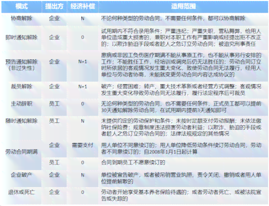 工伤十级被裁员：如何选择n 1或2n赔偿及具体补偿标准处理指南