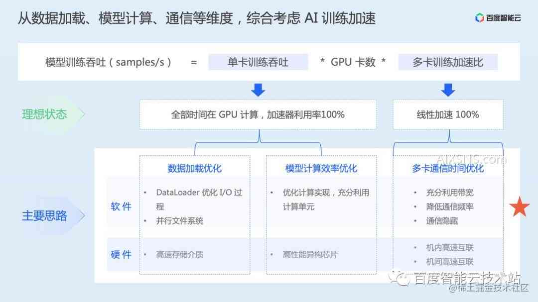 AI写作实践与心得感悟：全面解析社会应用案例与个人体验分享报告