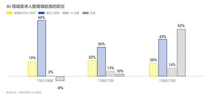 人工智能行业岗位需求与职业发展分析报告范文