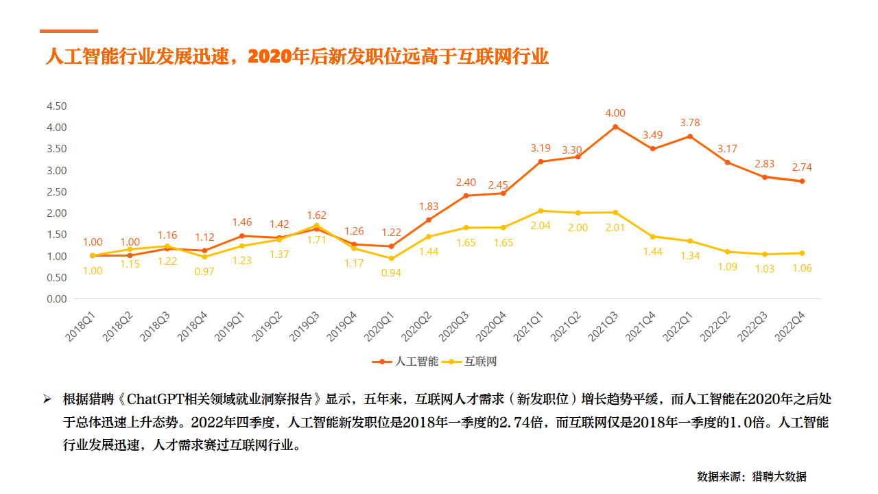 人工智能行业岗位需求与职业发展分析报告范文