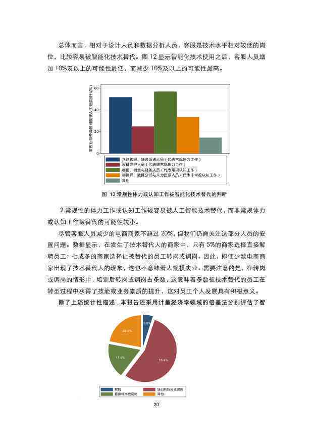 人工智能行业岗位需求与职业发展分析报告范文