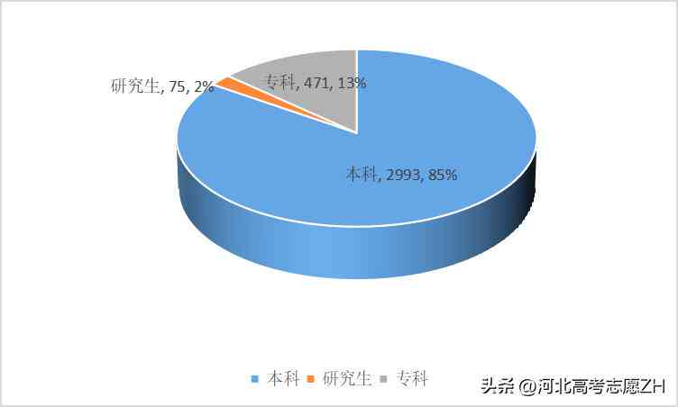 ai岗位分析报告总结-ai岗位分析报告总结怎么写
