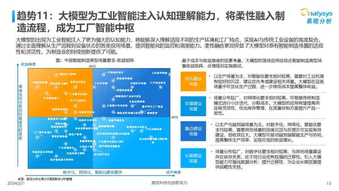 '揭秘AI岗位：深入了解人工智能职业方向与职责'