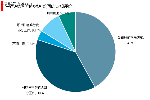 ai岗位分析报告