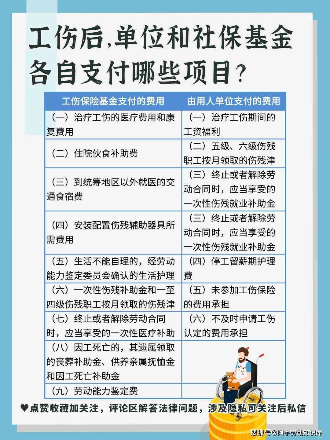 '工伤员工赔偿：企业需承担的工伤认定后支付项目明细'