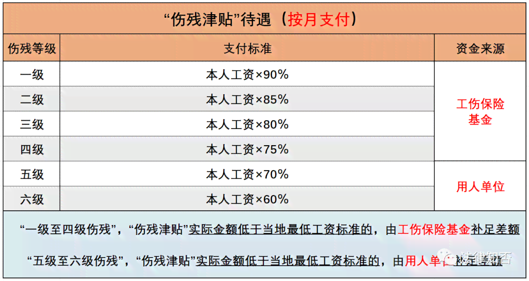 '工伤员工赔偿：企业需承担的工伤认定后支付项目明细'