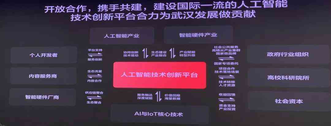 探索小米创作平台：如何集成AI功能助力创作