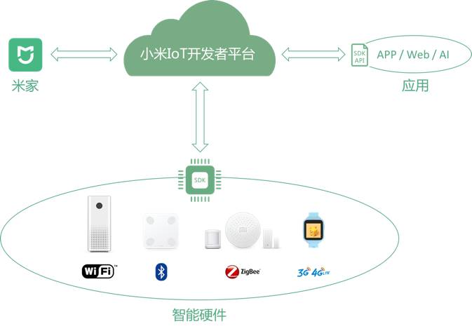 小米AI功能详解：全面指南，探索小米智能设备中的AI应用与操作步骤