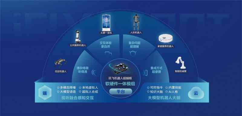 智能新闻写作机器人：技术革新下的应用探索与未来发展图