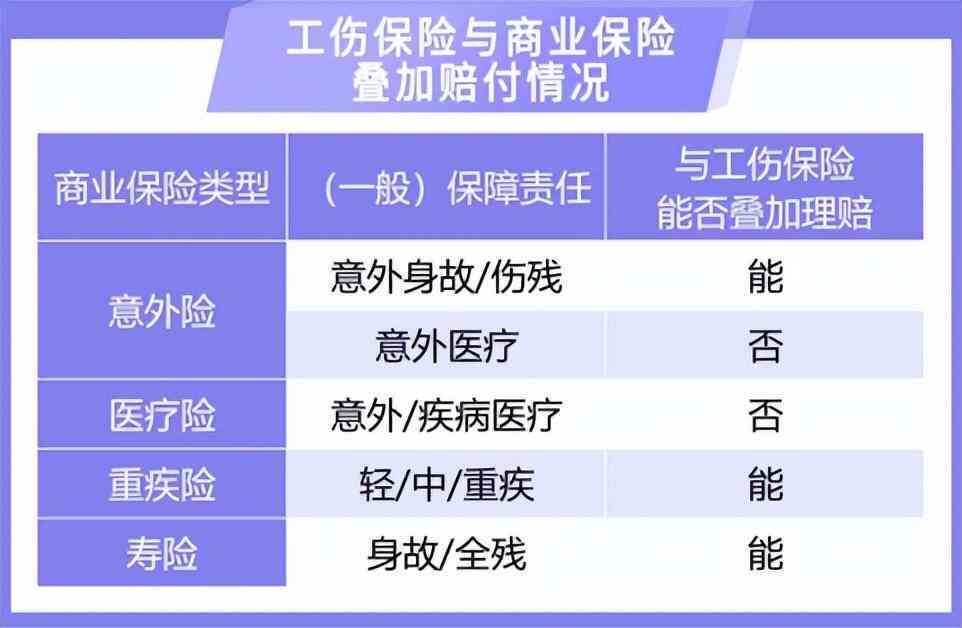 工伤员工认定后的理赔与复流程指南