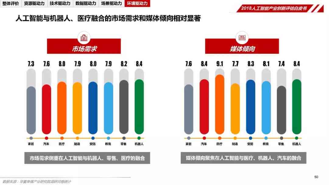 AI写作全方位解析：效果、应用场景与未来发展前景评估