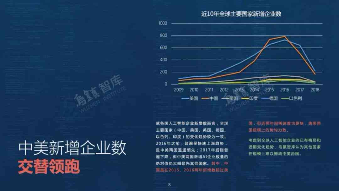 AI写作全方位解析：效果、应用场景与未来发展前景评估