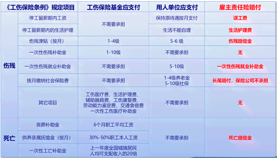 '工伤认定中企业责任划分与员工权益保障依据解析'
