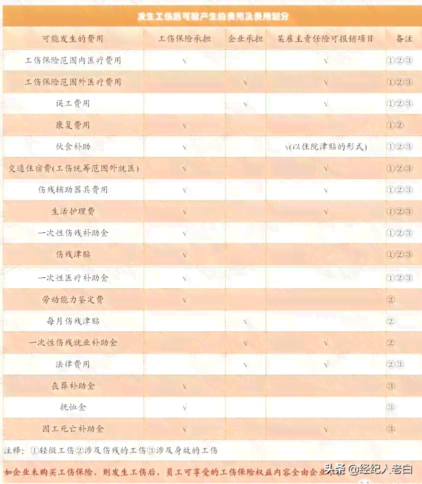 员工被认定工伤后企业要负担什么：法律责任与费用详解及应对措
