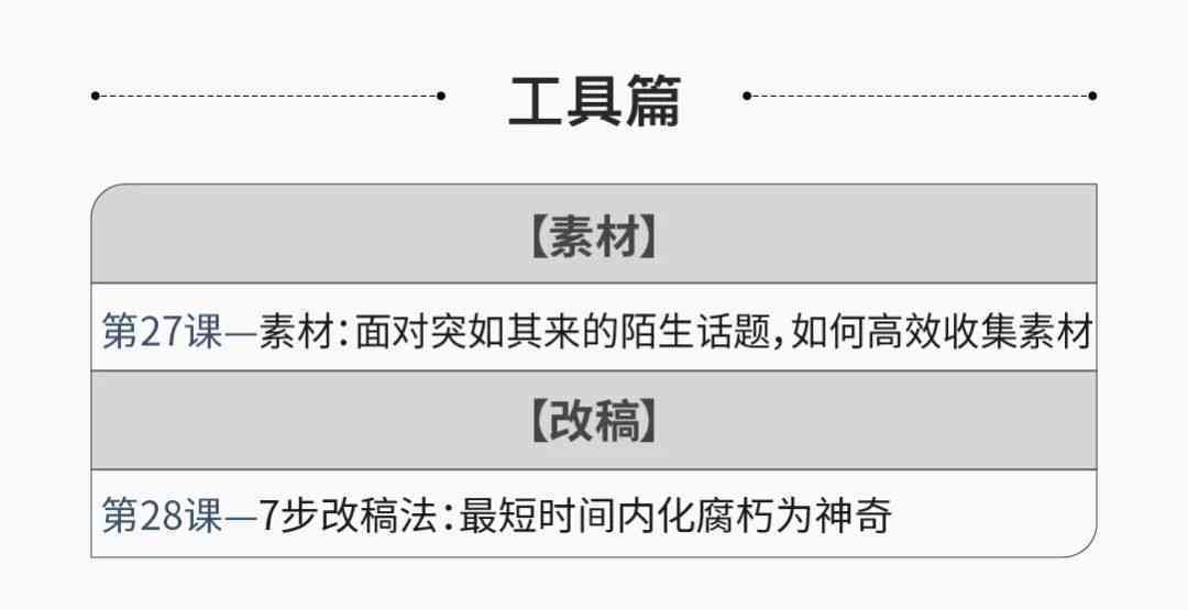 智能写作助手：探索其在提升创作效率与质量中的显著优势