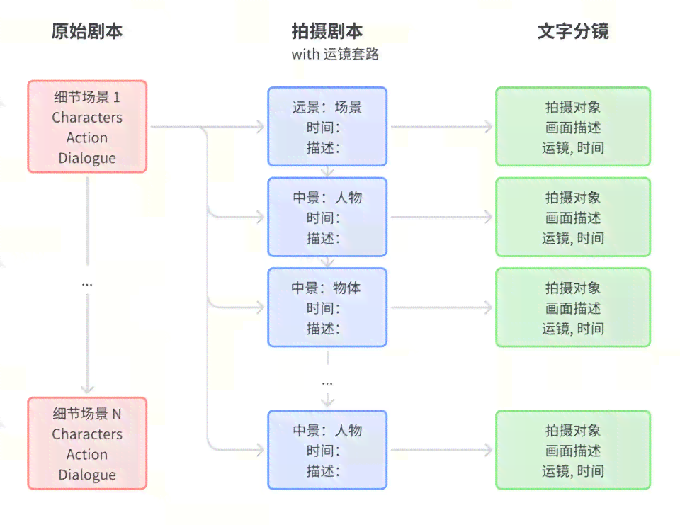 深度评测：2024年收费AI写作工具盘点，满足各种写作需求！