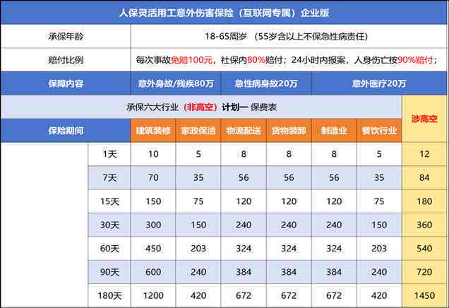 员工认定工伤保险开资怎么算：赔偿标准及工资发放方式详解