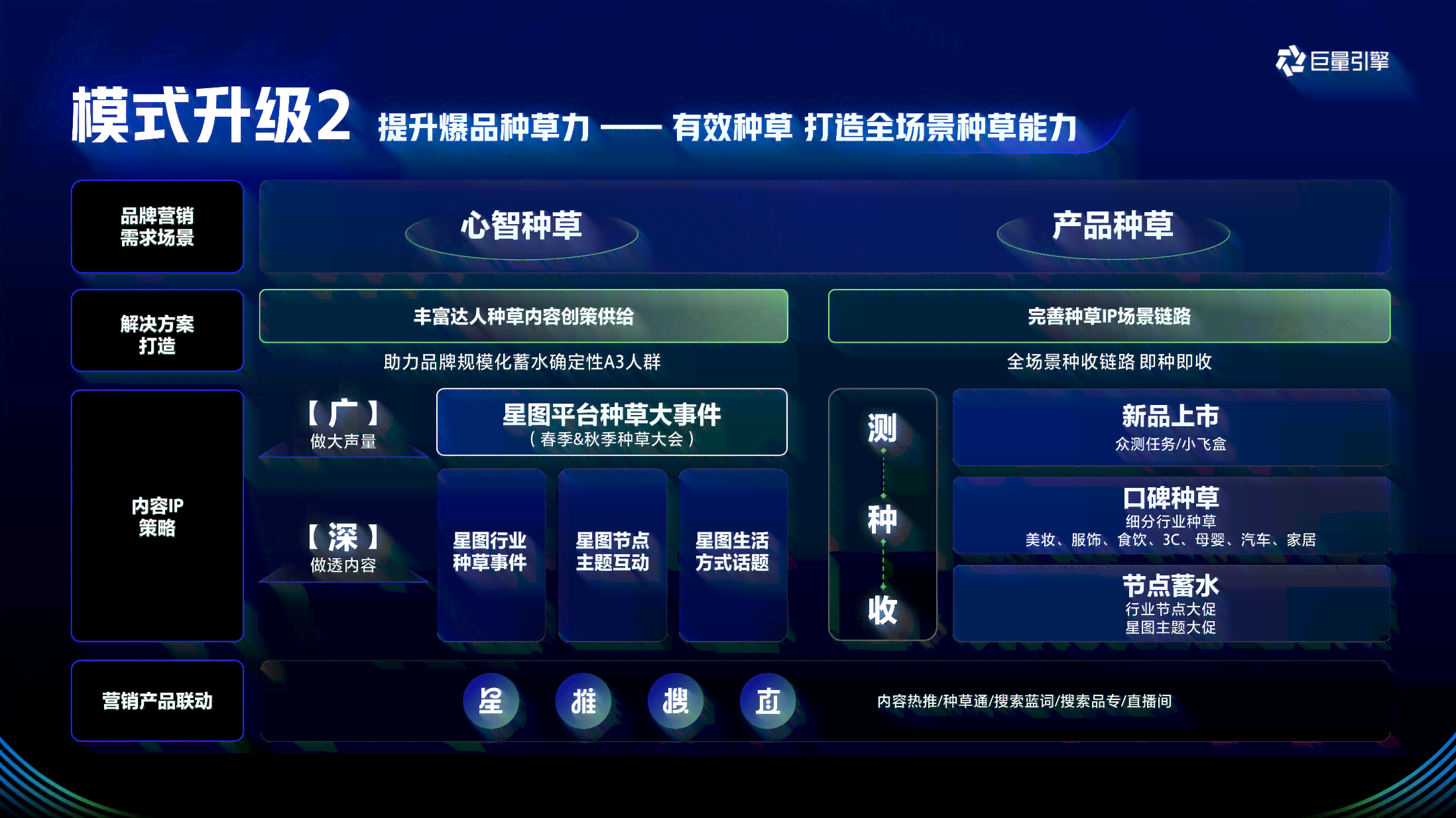 巨量引擎全新升级：内置AI智能创作工具，助力内容高效产出