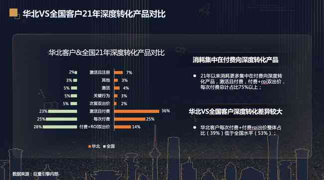 巨量引擎自带AI创作工具在哪及方式与办公地点一览