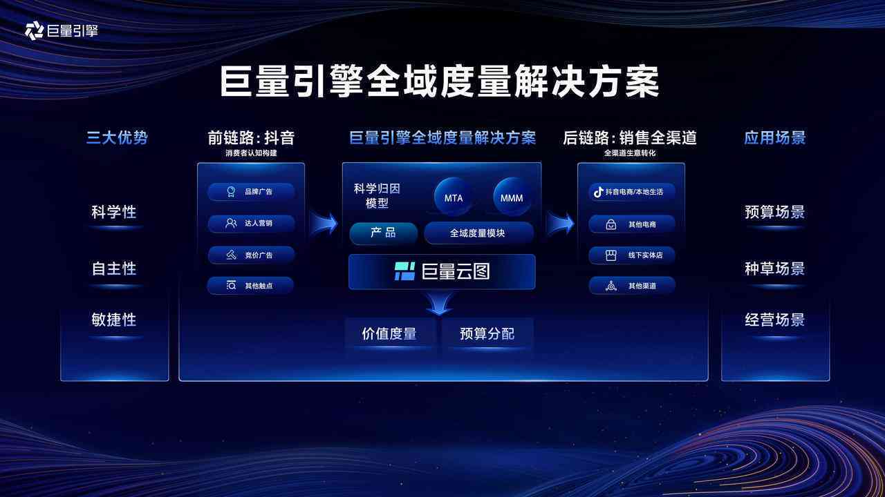 巨量引擎自带AI创作工具在哪及方式与办公地点一览