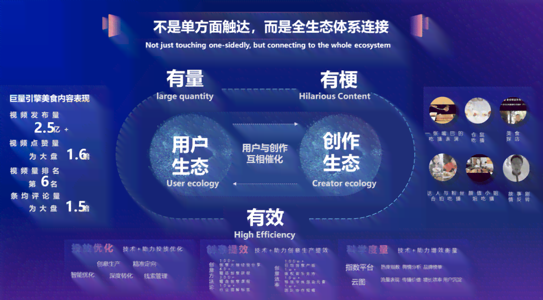 赋能营销新境界：巨量引擎创意驱动效果升级