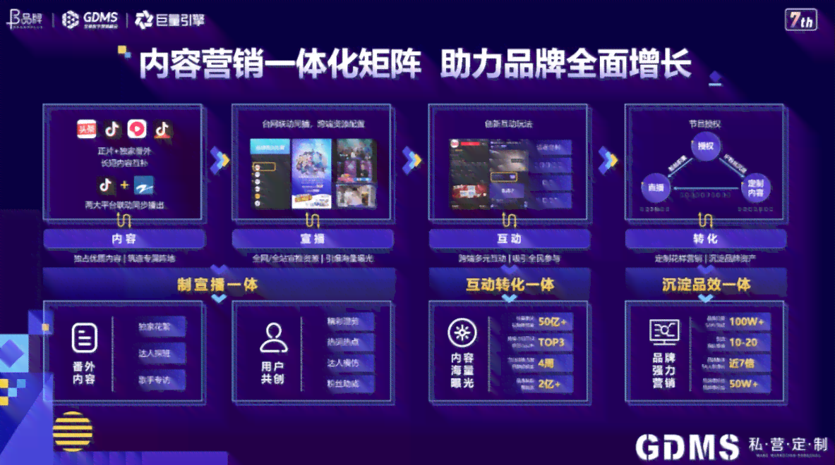 赋能营销新境界：巨量引擎创意驱动效果升级