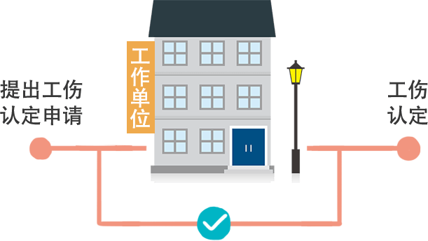 员工认定工伤保险怎么做账——单位职工认定程序与账务处理指南