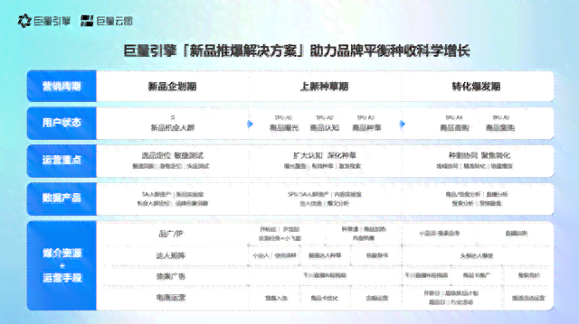 巨量引擎有哪些产品：功能、用途及销售一览