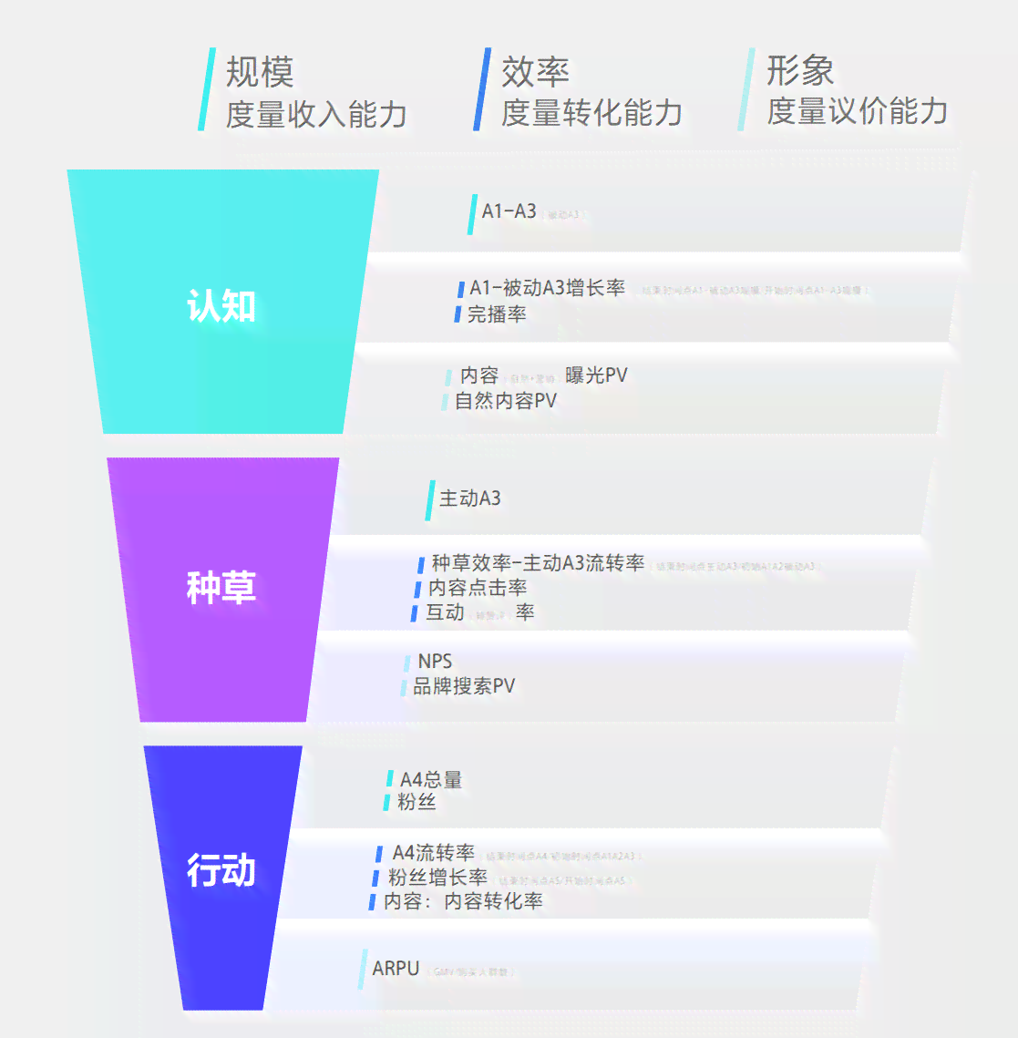 巨量引擎有哪些产品：功能、用途及销售一览
