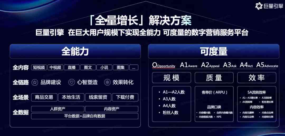 巨量引擎有哪些产品：功能、用途及销售一览