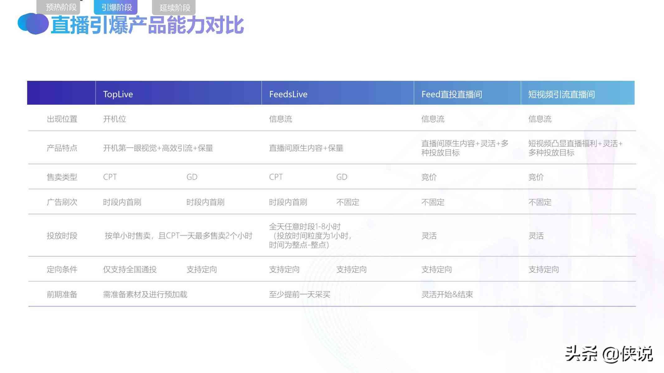 巨量引擎有哪些产品：功能、用途及销售一览