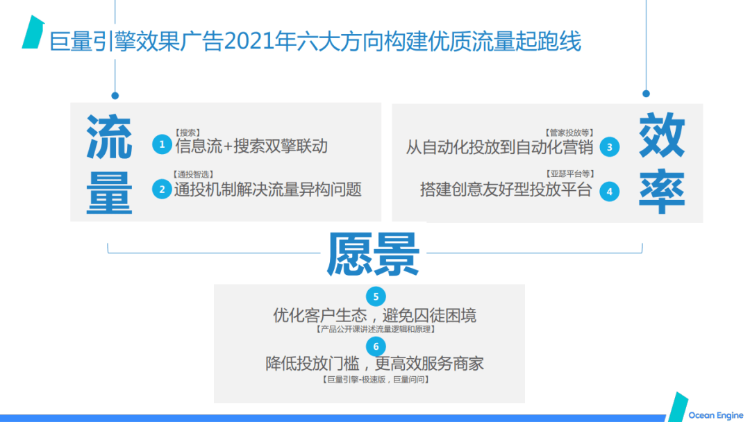 巨量引擎有哪些产品：功能、用途及销售一览
