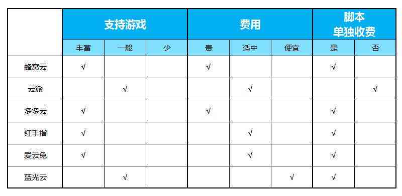全面指南：游戏蜂窝脚本制作详解与常见问题解决方案教程