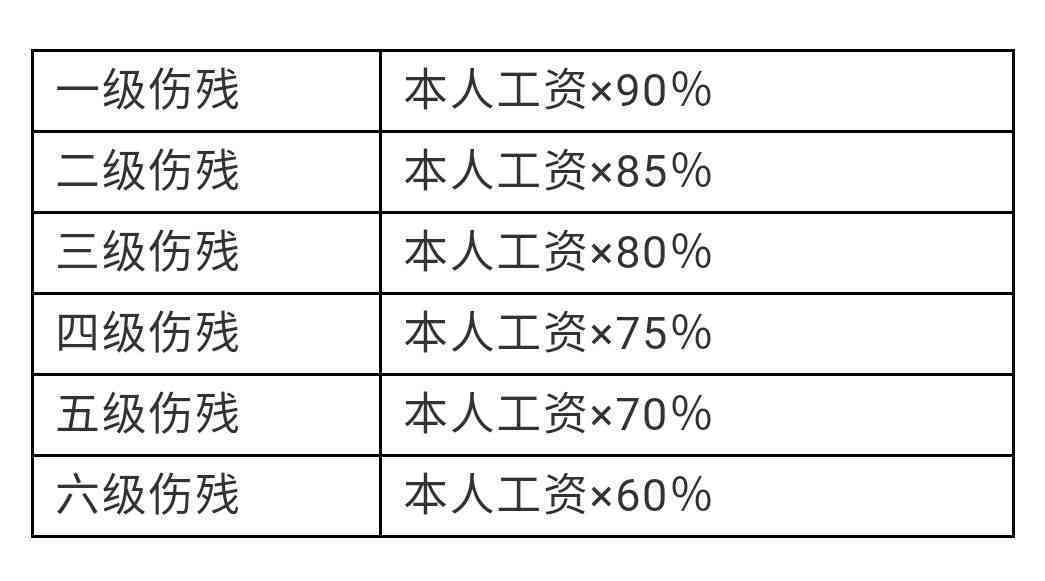 工伤认定后的单位赔偿责任与赔偿标准详解