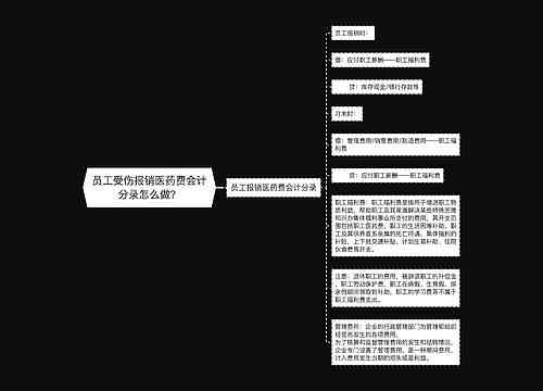 工伤认定后公司财务处理指南：费用分类、报销流程与会计入账详解