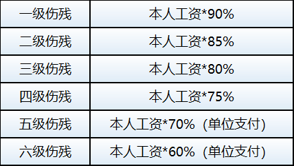 工伤员工薪酬发放标准与工伤认定后的工资支付方式解析