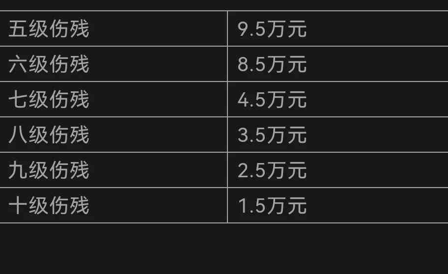 工伤认定后员工办理完整手续指南：从申请到赔偿全流程详解