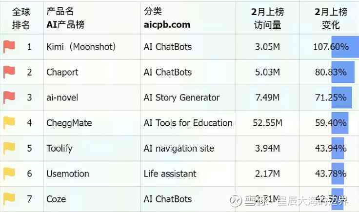 探秘国际市场：热门AI写作工具盘点与比较