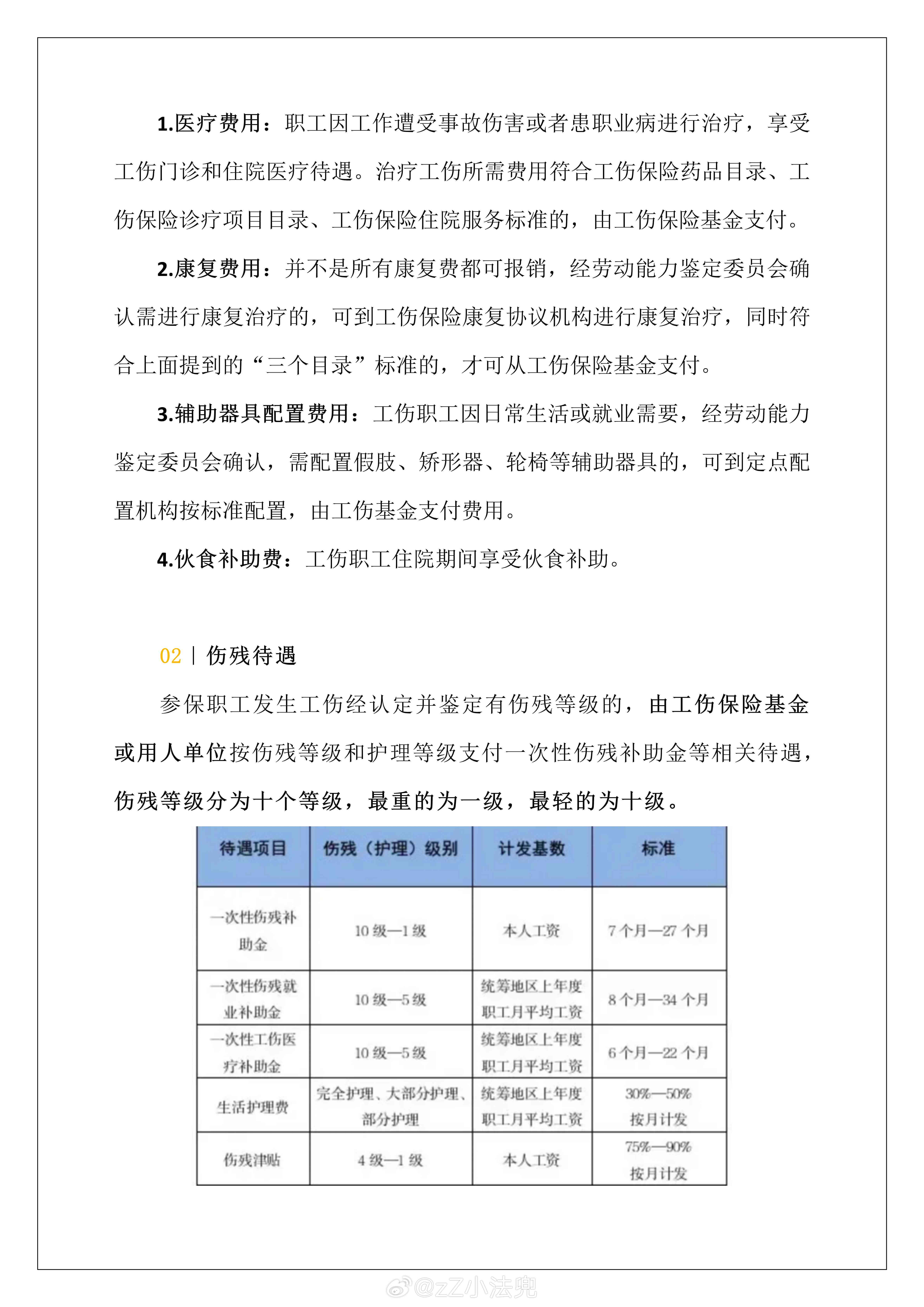 工伤认定后员工赔偿细则：含赔偿标准、流程及常见问题解答