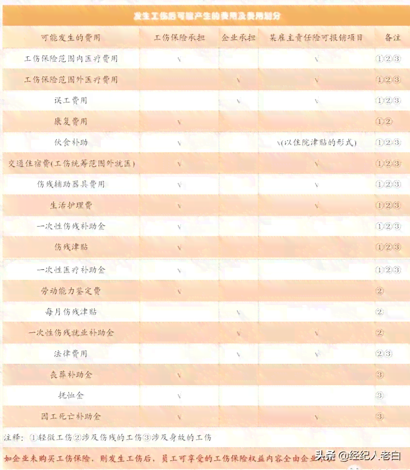 '工伤认定后，企业需承担的赔偿责任与义务解析'