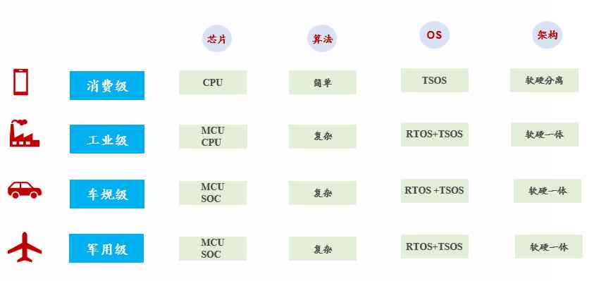 零基础掌握AI技能：完整学周期与时间规划指南