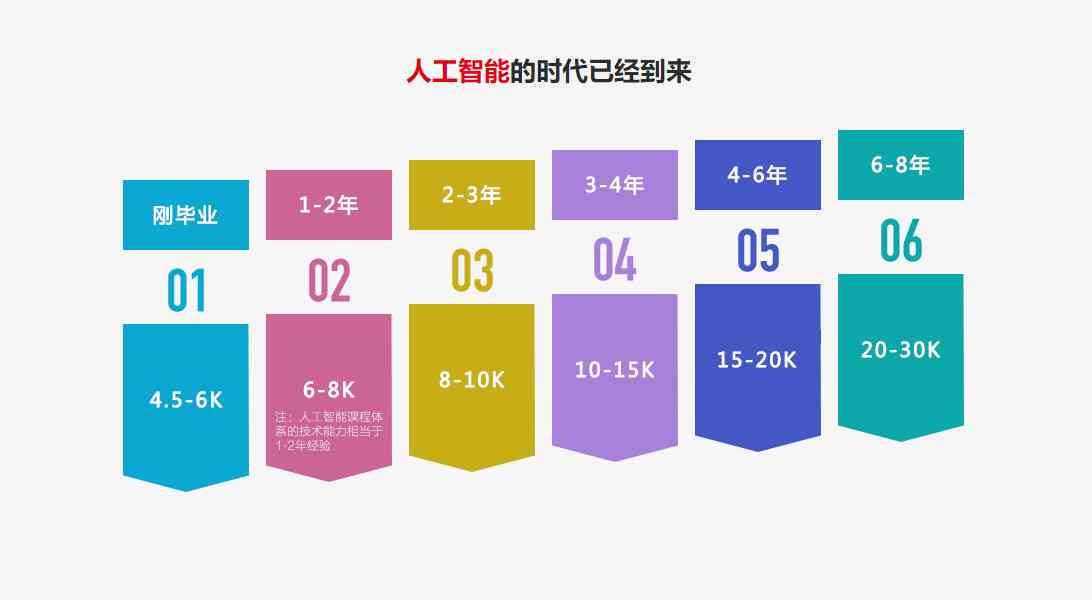AI软件零基础入门：掌握核心功能、实战案例解析与高效应用技巧