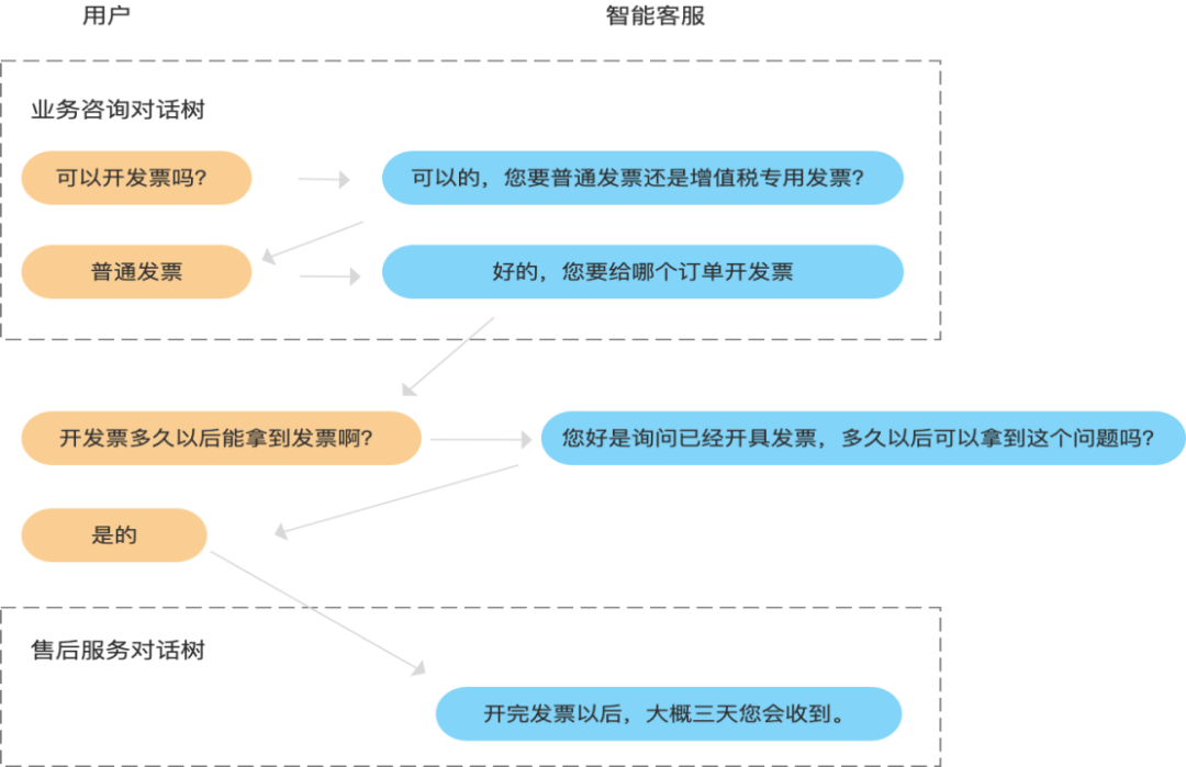 '智能AI电话沟通脚本优化指南'