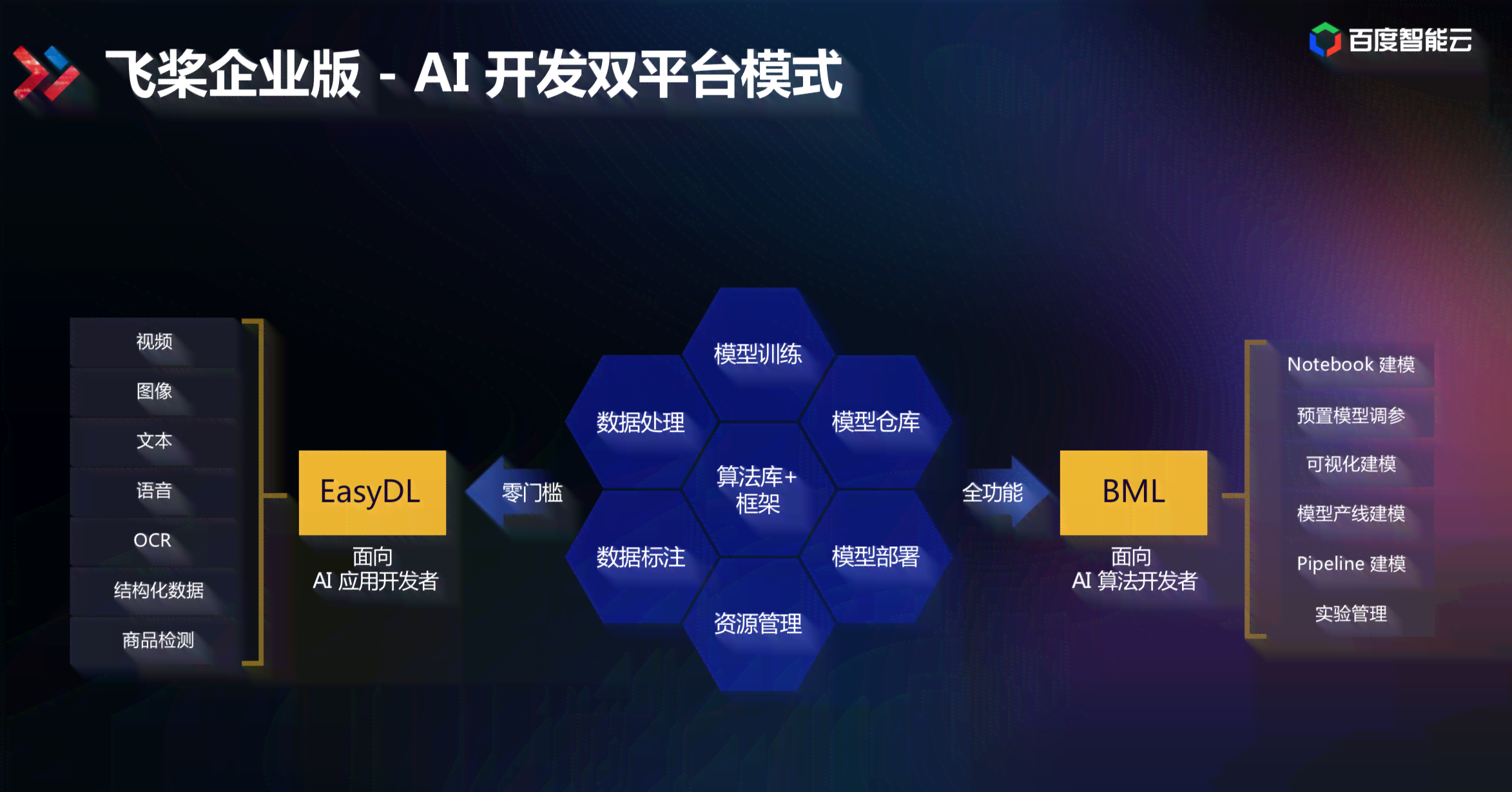 智能AI助力文案优化与升级