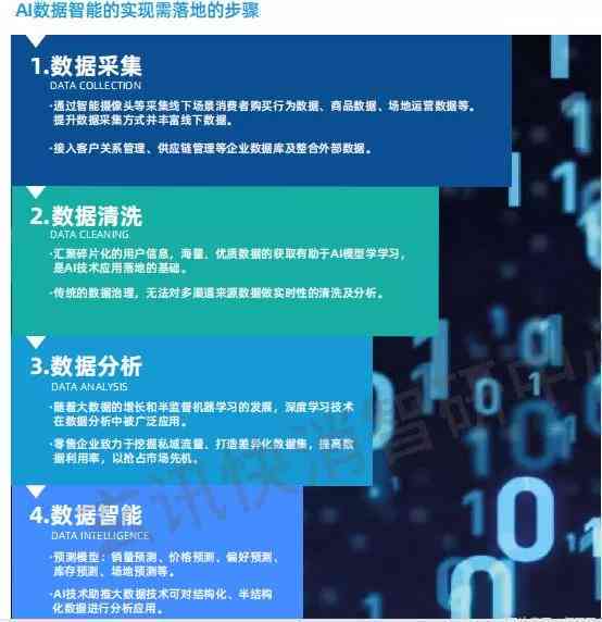 ai智能文案重写怎么用的：全面指南与操作步骤详解