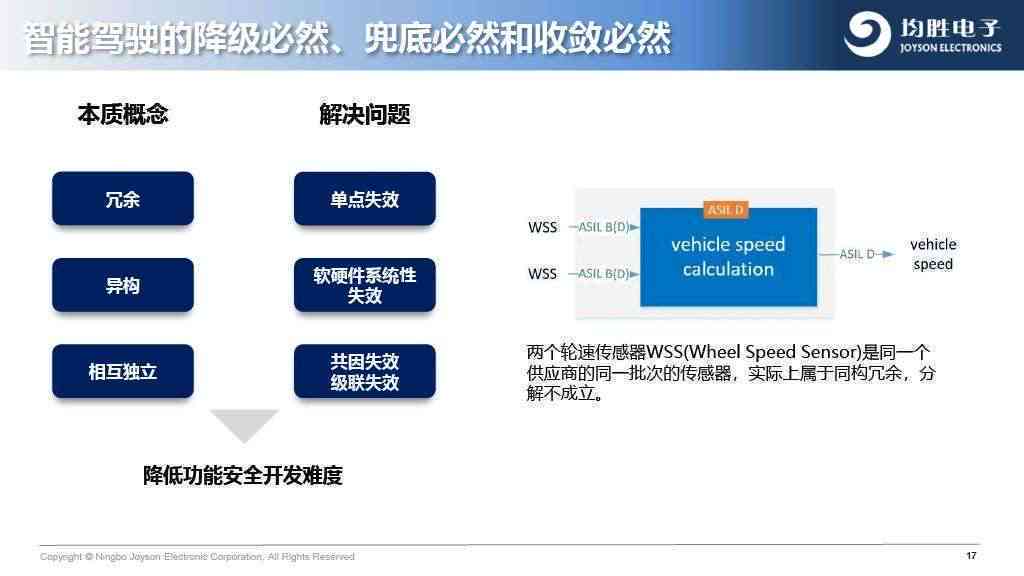 'AI智能文案重写功能失效，如何解决使用问题'